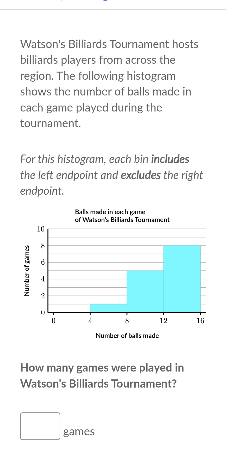 Watson's Billiards Tournament hosts 
billiards players from across the 
region. The following histogram 
shows the number of balls made in 
each game played during the 
tournament. 
For this histogram, each bin includes 
the left endpoint and excludes the right 
endpoint. 
Number of balls made 
How many games were played in 
Watson's Billiards Tournament? 
□ games