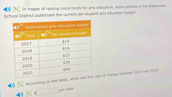 ) In hopes of raising more funds for arts education, some parents in the Greenwood
School District publicized the current per-student arts education budget.
According to the table, wte of change between 2017 and 2018?
$ □  per year