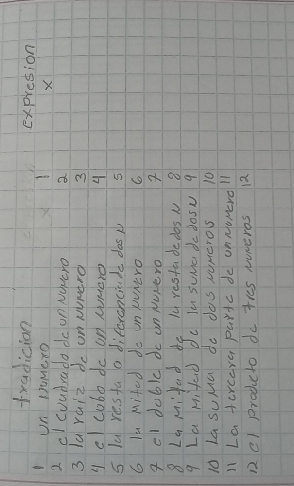 tradicion expresion 
I un NuMero
X
2 clcoudradd de un Nuero a 
3 la raiz do onNuward 3
y clcobo do on wunero 4
5 lu resta o diferenciade dos k 5
6 la Mifad do Un WuNtro 6
a el doblc dc on Nowero 
8 LaMifad de 1u restade dos N 8
9 La Mifad dc iu suma dc dosN 9
I0 La soMa do dos vumeros 10
l1 La tercara partc de onnumeroll 
12 c1 producto do tres Numeros 12