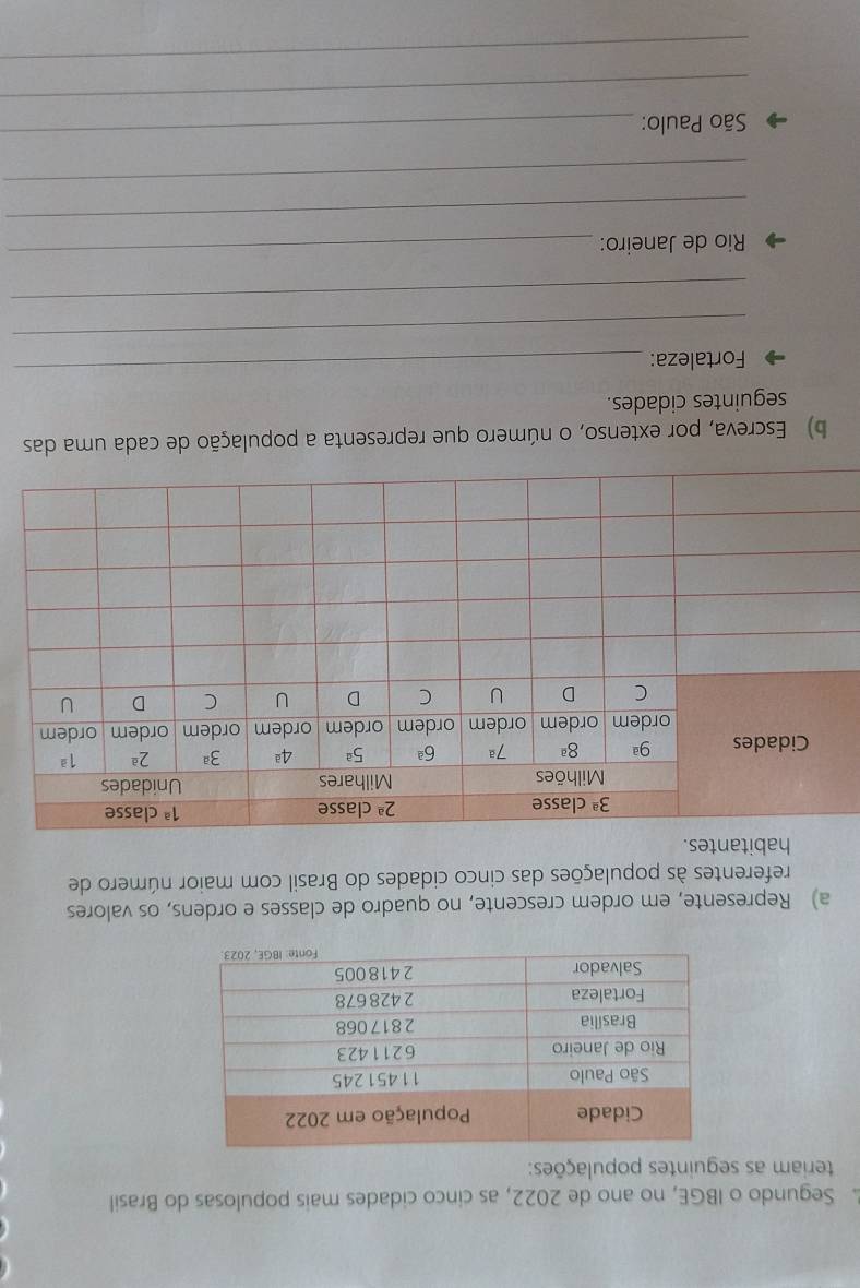 Segundo o IBGE, no ano de 2022, as cinco cidades mais populosas do Brasil
teriam as seguintes populações:
a) Represente, em ordem crescente, no quadro de classes e ordens, os valores
referentes às populações das cinco cidades do Brasil com maior número de
habitantes.
b) Escreva, por extenso, o número que representa a população de cada uma das
seguintes cidades.
Fortaleza:
_
_
_
Rio de Janeiro:
_
_
_
São Paulo:
_
_
_