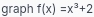 graph f(x)=x^3+2