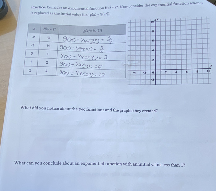 Practice: Consider an exponential function f(x)=2^x Now consider the exponential function when 3
is replaced as the initial value i.e. g(x)=3(2^x) .
What did you notice about the two functions and the graphs they created?
What can you conclude about an exponential function with an initial value less than 1?