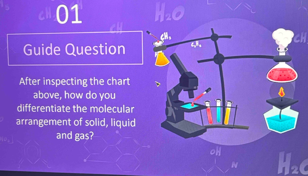 Hao 
Guide Question C、H、 
After inspecting the chart 
above, how do you 
differentiate the molecular 
arrangement of solid, liquid 
and gas?