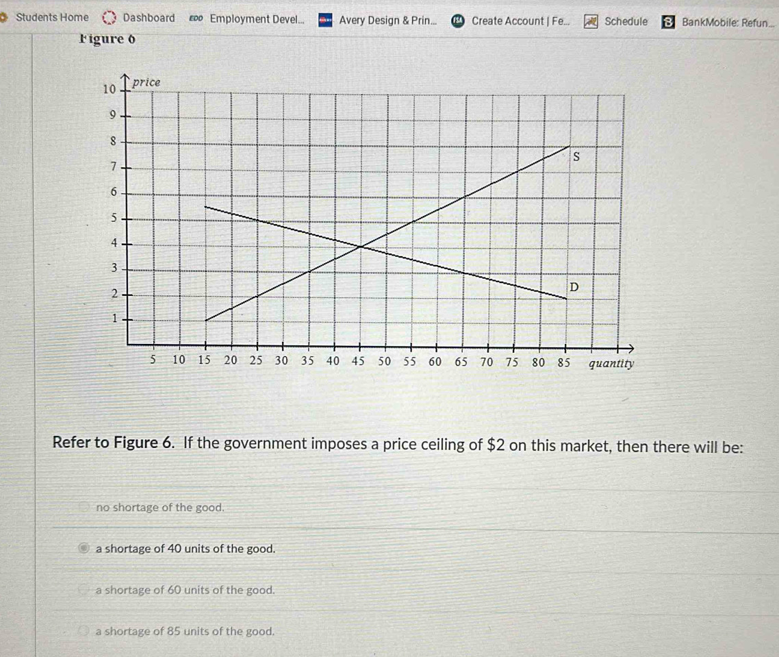 Students Home Dashboard Employment Devel... Avery Design & Prin... Create Account | Fe... Schedule BankMobile: Refun...
F igure 6
Refer to Figure 6. If the government imposes a price ceiling of $2 on this market, then there will be:
no shortage of the good.
a shortage of 40 units of the good.
a shortage of 60 units of the good.
a shortage of 85 units of the good.