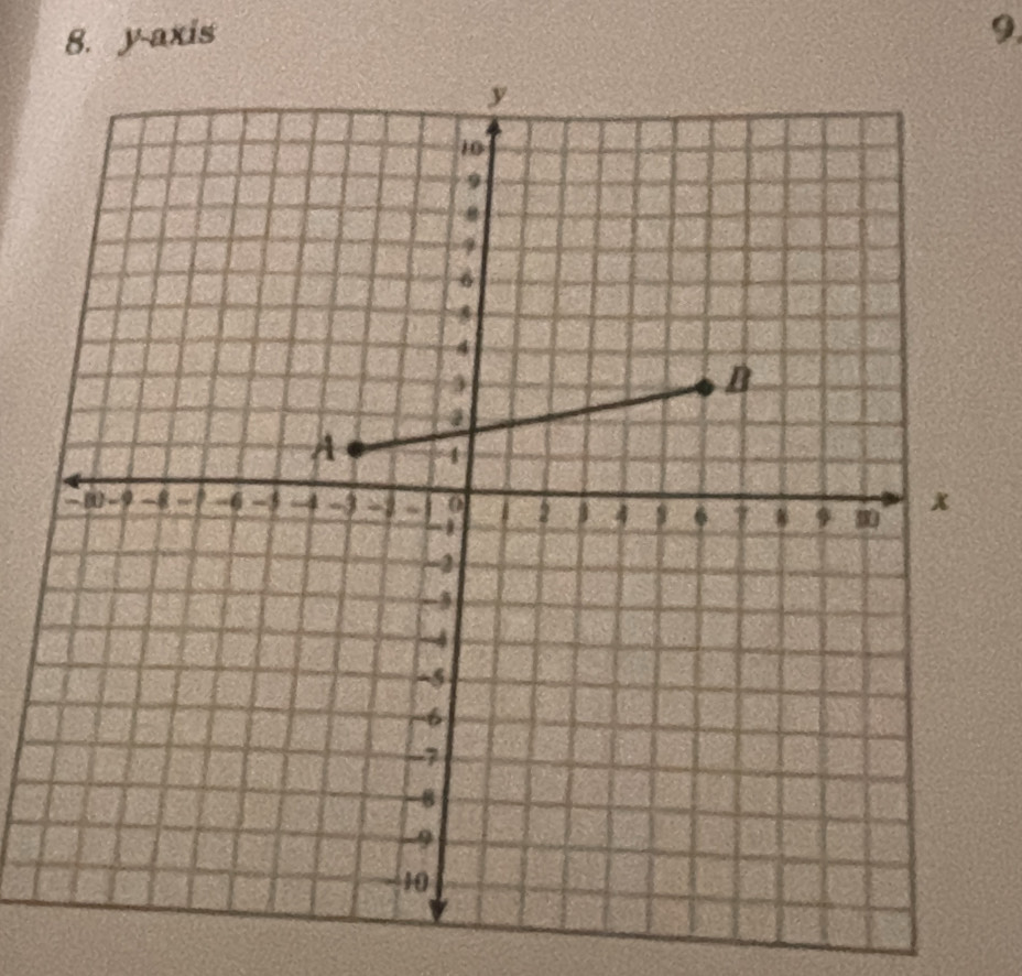 y-axis 9