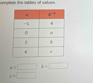 omplete the tables of values.
a=□ b=□
c=□