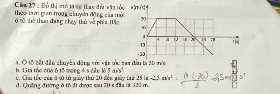 Đồ thị mô tả sự thay đồi vận tố
theo thời gian trong chuyền động của một
ô tô thể thao đang chạy thử về phía Bắc.
a. Ô tô bắt đầu chuyển động với vận tốc ban đầu là 20 m/s.
b. Gia tốc của ô tô trong 4 s đầu là 5m/s^2
c. Gia tốc của ô tô từ giây thứ 20 đến giây thứ 28 là -2,5m/s^2
d. Quãng đường ô tô đi được sau 20 s đầu là 320 m.