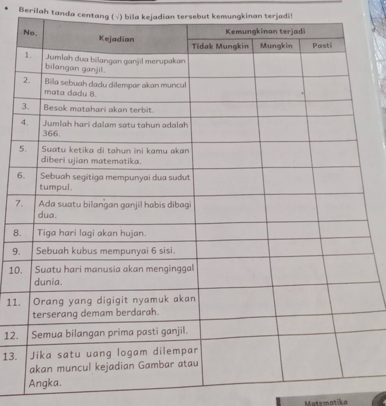 Berilah tanda centang (√) bila kejadian tersebut kemungkinan terjadi! 
5 
6 
7 
8 
9. 
10 
11. 
12. 
13. 
Matematika