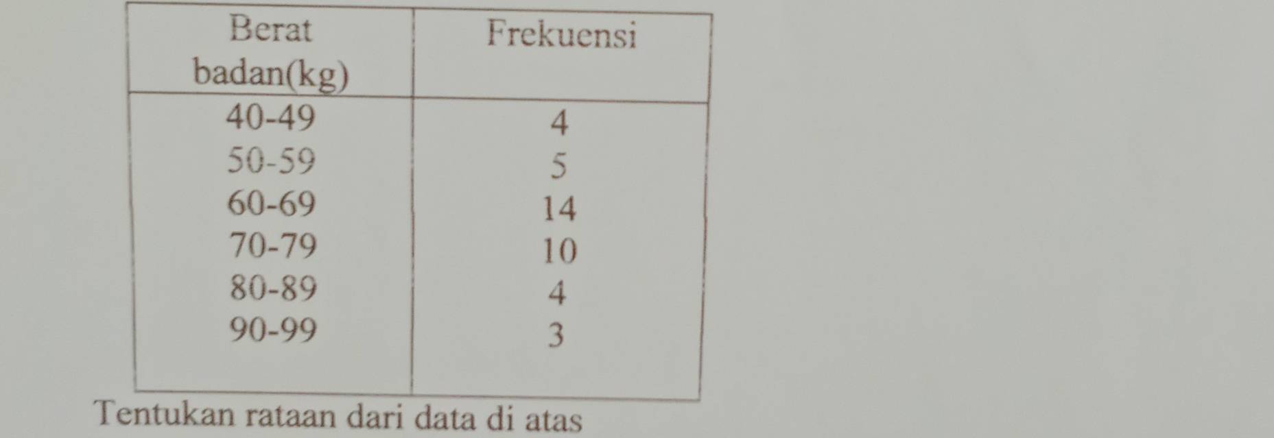 data di atas