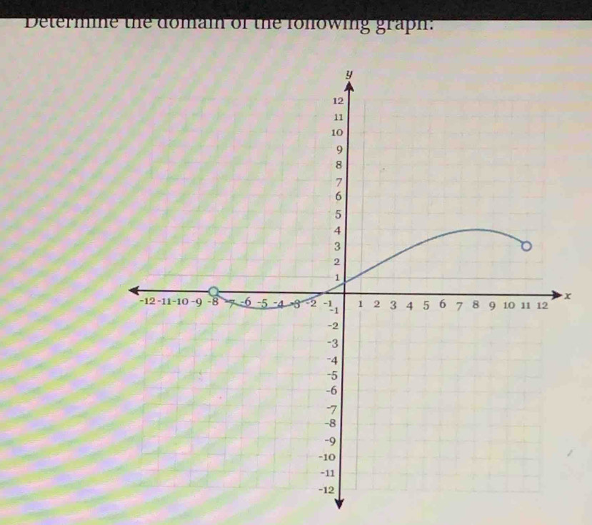 Determme the domai of the fonowing graph:
x