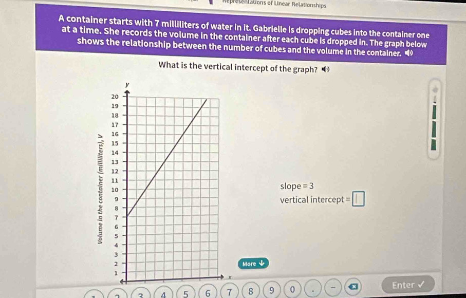 Representations of Linear Relationships
A container starts with 7 milliliters of water in it. Gabrielle is dropping cubes into the container one
at a time. She records the volume in the container after each cube is dropped in. The graph below
shows the relationship between the number of cubes and the volume in the container. “
What is the vertical intercept of the graph? ◢
slope =3
vertical intercept =□ 
More ψ
3 5 6 7 8 9 0
Enter √