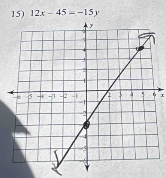 12x-45=-15y
x