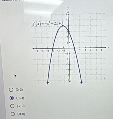 (0,3)
(-1,4)
(-2,3)
(-3,0)