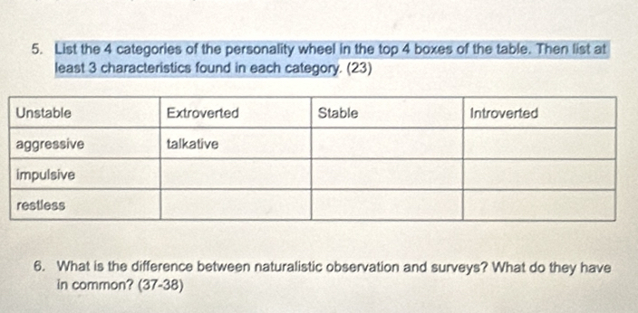 List the 4 categories of the personality wheel in the top 4 boxes of the table. Then list at 
least 3 characteristics found in each category. (23) 
6. What is the difference between naturalistic observation and surveys? What do they have 
in common? (37-38)