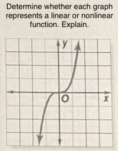 Determine whether each graph 
represents a linear or nonlinear 
function. Explain.