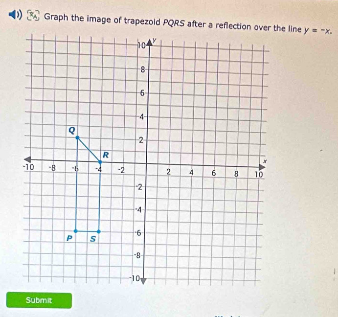 y=-x. 
Submit