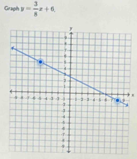 Graph y= 3/8 x+6,
x