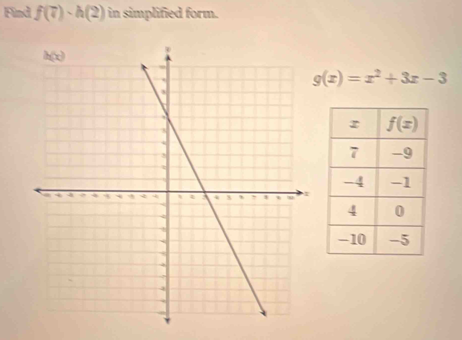 Find f(7)· h(2) in simplified form.
g(x)=x^2+3x-3