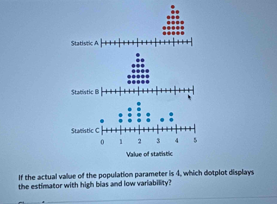 If the actual value of the population parameter is 4, which dotplot displays 
the estimator with high bias and low variability?