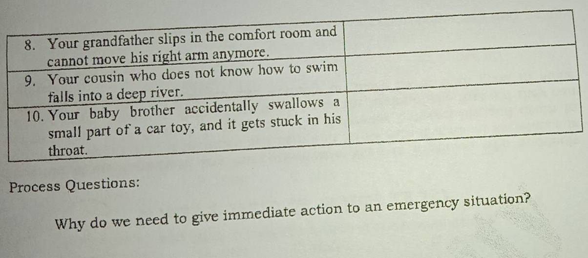 Process Questions: 
Why do we need to give immediate action to an emergency situation?