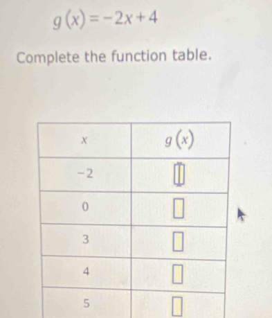 g(x)=-2x+4
Complete the function table.