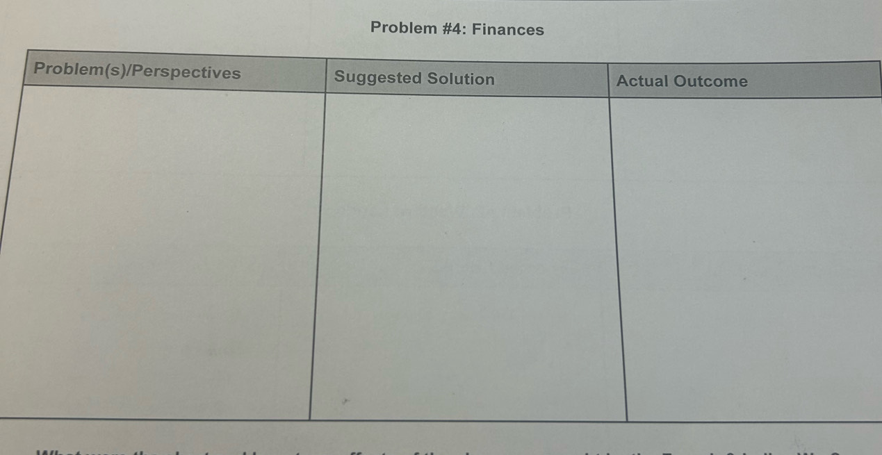 Problem #4: Finances