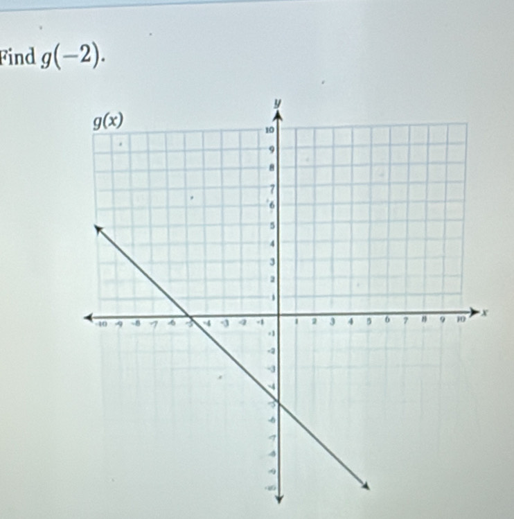 Find g(-2).