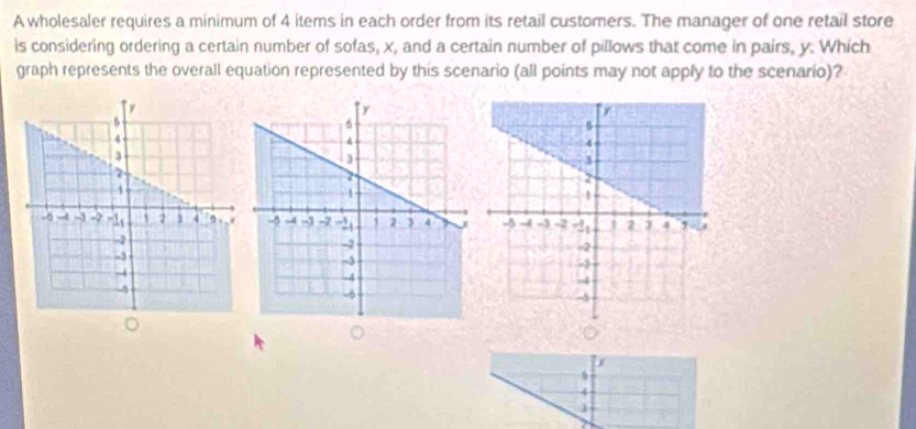 A wholesaler requires a minimum of 4 items in each order from its retail customers. The manager of one retail store
is considering ordering a certain number of sofas, x, and a certain number of pillows that come in pairs, y. Which
graph represents the overall equation represented by this scenario (all points may not apply to the scenario)?
。
b
6
4.