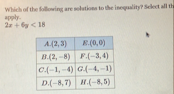 Which of the following are solutions to the inequality? Select all th
apply.
2x+6y<18</tex>