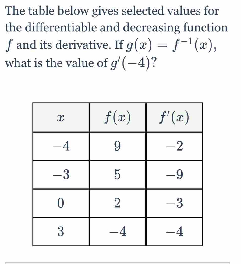 The table below gives selected values for
the differentiable and decreasing function
f and its derivative. If g(x)=f^(-1)(x),
what is the value of g'(-4) ?