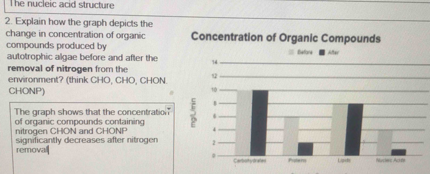 The nucleic acid structure 
2. Explain how the graph depicts the 
change in concentration of organic 
compounds produced by 
autotrophic algae before and after the 
removal of nitrogen from the 
environment? (think CHO, CHO, CHON. 
CHONP) 
The graph shows that the concentration 
of organic compounds containing 
nitrogen CHON and CHONP 
significantly decreases after nitrogen 
removal|