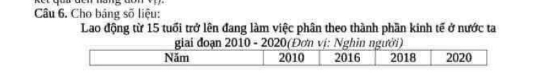 Cho bảng số liệu: 
Lao động từ 15 tuổi trở lên đang làm việc phân theo thành phần kinh tế ở nước ta 
giai đoạn 2010 - 2020(Đơn vị: Nghĩn người)