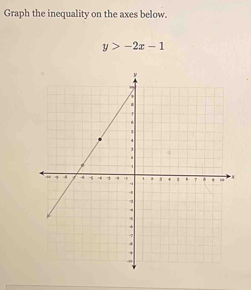 Graph the inequality on the axes below.
y>-2x-1