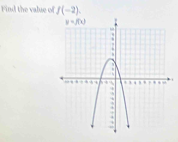 Find the value of f(-2).
v