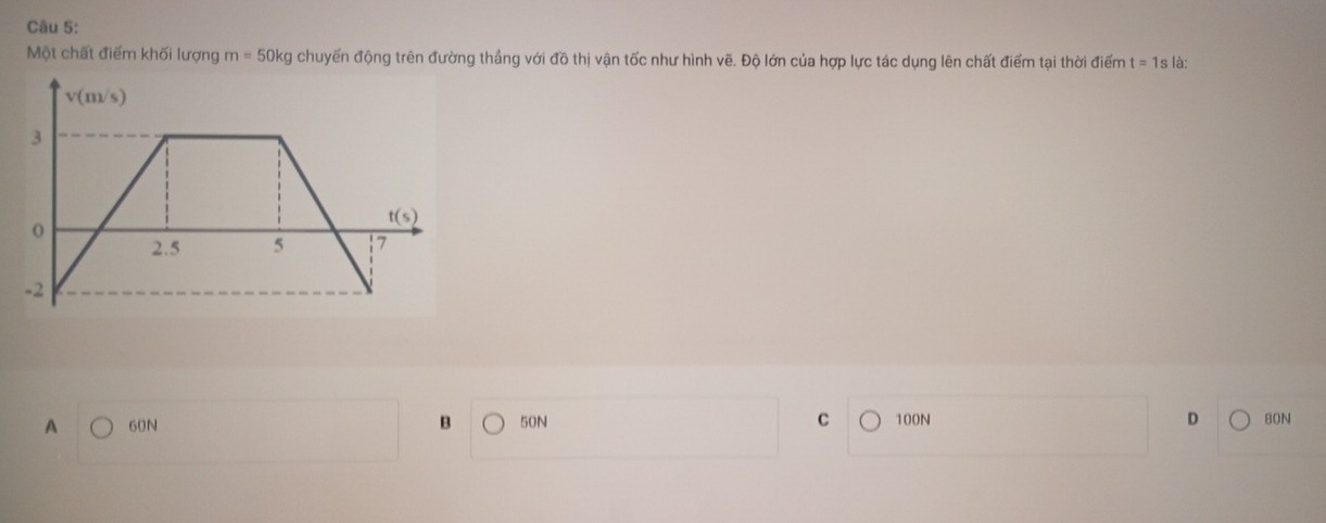 Một chất điểm khối lượng m=50kg chuyến động trên đường thắng với đồ thị vận tốc như hình vẽ. Độ lớn của hợp lực tác dụng lên chất điểm tại thời điểm t=1 s là:
A 60N B 50N C 100N D 80N