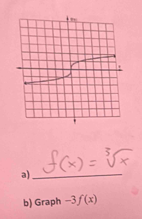 Graph -3f(x)