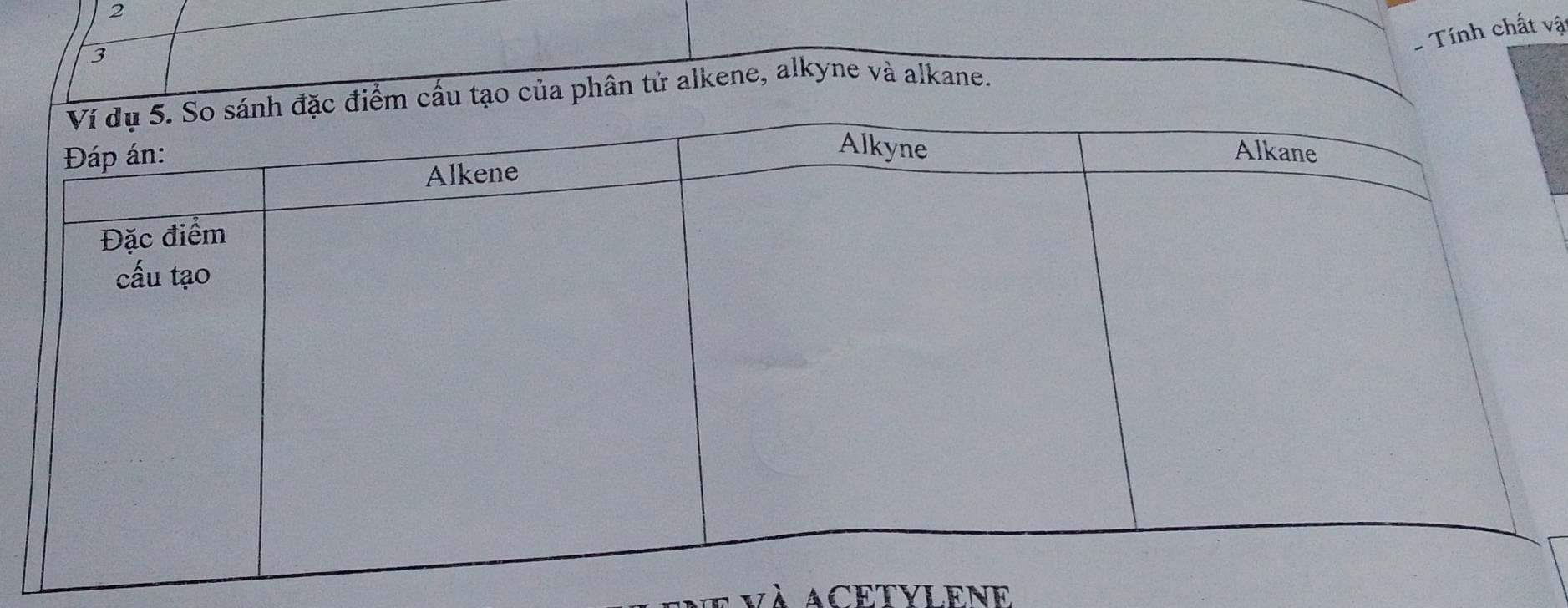 Tính chất vật 
3 
u tạo của phân tử alkene, alkyne và alkane. 
và ACETYLene