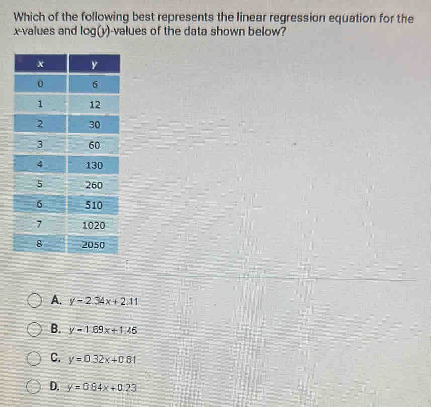 Which of the following best represents the linear regression equation for the
x -values and log (y) -values of the data shown below?
A. y=2.34x+2.11
B. y=1.69x+1.45
C. y=0.32x+0.81
D. y=0.84x+0.23