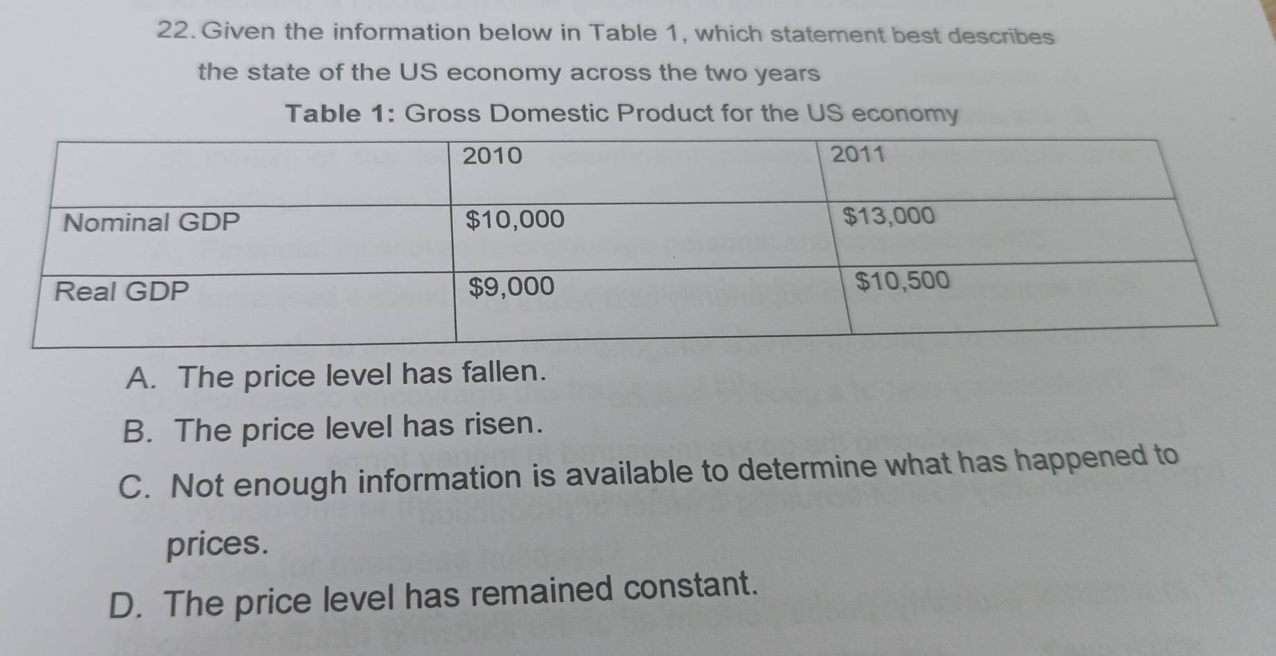 Given the information below in Table 1, which statement best describes
the state of the US economy across the two years
Table 1: Gross Domestic Product for the US economy
A. The price level has fallen.
B. The price level has risen.
C. Not enough information is available to determine what has happened to
prices.
D. The price level has remained constant.