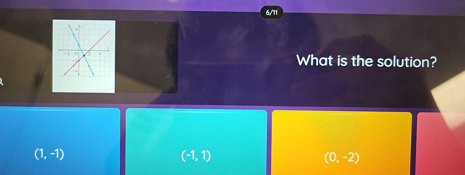 6/11
What is the solution?
(1,-1)
(-1,1)
(0,-2)