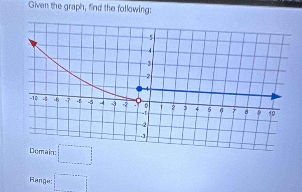 Given the graph, find the following: 
main: □ 
Range: □