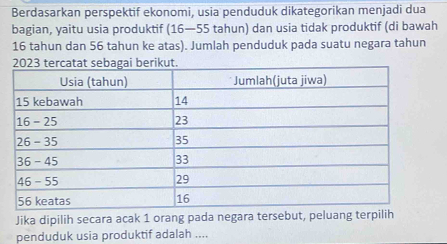 Berdasarkan perspektif ekonomi, usia penduduk dikategorikan menjadi dua 
bagian, yaitu usia produktif (16—55 tahun) dan usia tidak produktif (di bawah
16 tahun dan 56 tahun ke atas). Jumlah penduduk pada suatu negara tahun 
Jika dipilih secara acak 1 orang pada negara tersebut, peluang terpilih 
penduduk usia produktif adalah ....