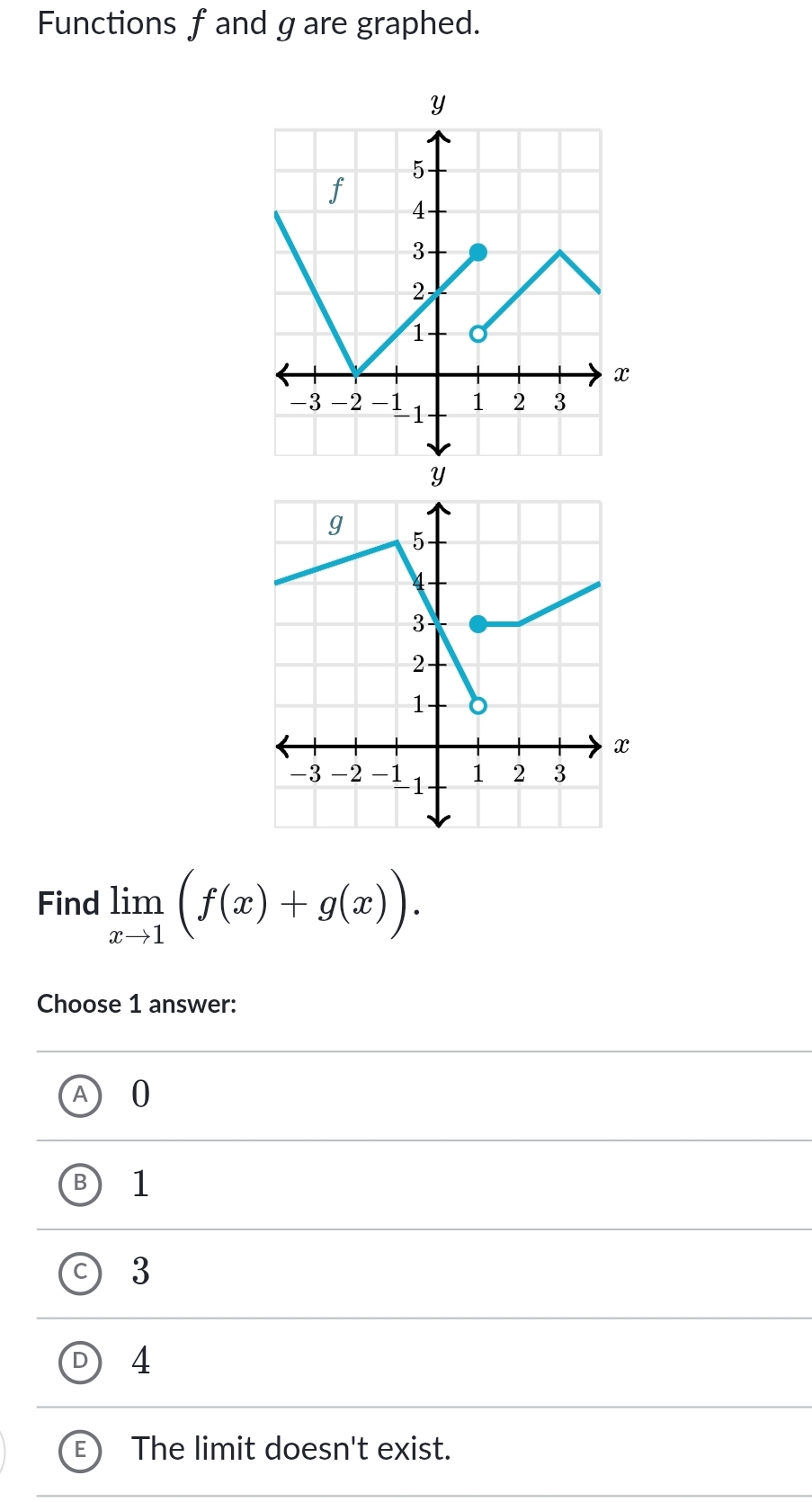 Functions f and gare graphed.
Find limlimits _xto 1(f(x)+g(x)). 
Choose 1 answer:
0
B 1
C 3
4
E The limit doesn't exist.