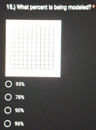 15.) What percent is being modeled?*
95%
78%
90%
96%