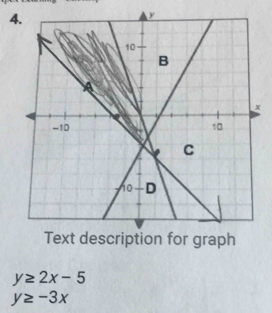 4
y≥ 2x-5
y≥ -3x