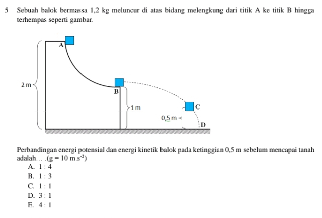 Sebuah balok bermassa 1,2 kg meluncur di atas bidang melengkung dari titik A ke titik B hingga
terhempas seperti gambar.
Perbandingan energi potensial dan energi kinetik balok pada ketinggian 0,5 m sebelum mencapai tanah
adalah....(g=10m.s^(-2))
A. 1:4
B. 1:3
C. 1:1
D. 3:1
E. 4:1