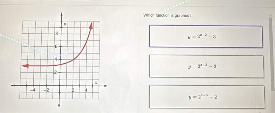 Which function is graphed?
y=2^(x-2)+3
y=2^(x+3)-2
y=2^(x-3)+2