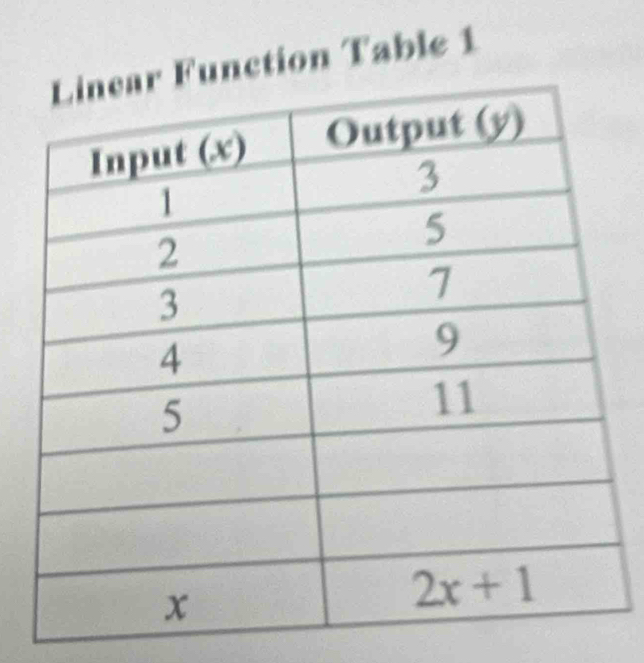 nction Table 1