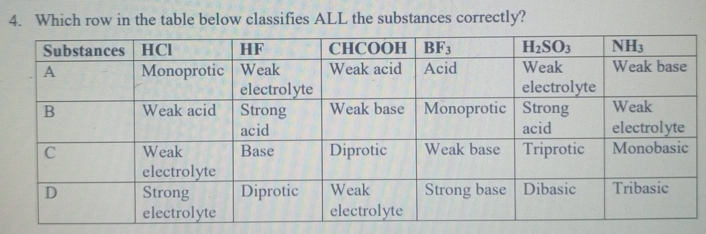 Which row in the table below classifies ALL the substances correctly?