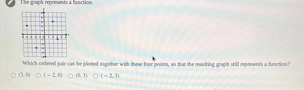 The graph represents a function.
Which ordered pair can be plotted together with these four points, so that the resulting graph still represents a function?
(3,0) (-2,0) (0,3) (-2,3)